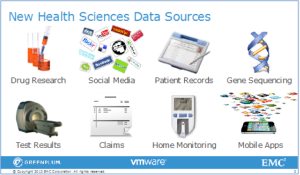 health data analysis sources
