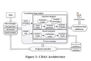 CDAS Architecture